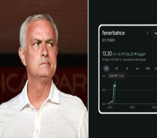 穆里尼奥下课后，费内巴切股价一小时内飙升6