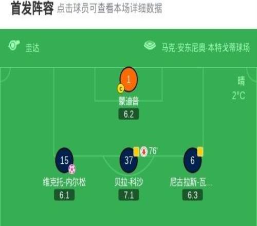 维罗纳01拉齐奥，内尔松乌龙，马鲁西奇造险