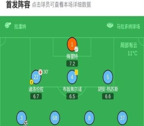 那不勒斯21佛罗伦萨，韦尔加拉、古铁雷斯建功