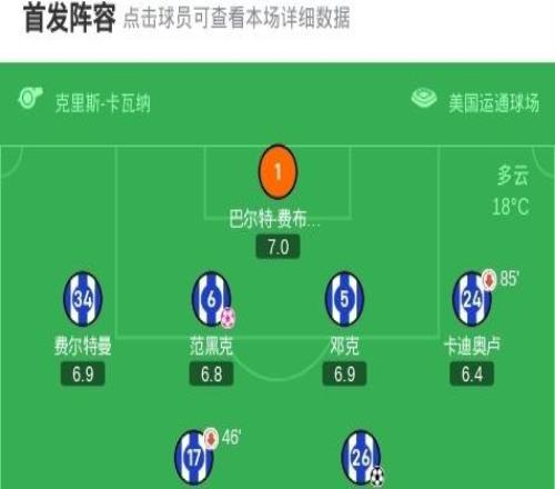 布莱顿22热刺，里沙利松建功，明特、阿亚里破门，范黑克乌龙