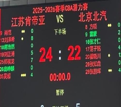 CBA潜力赛沦为笑柄，北京都是老将在打，哪有什么年轻人