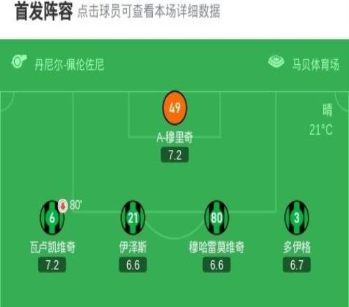 萨索洛31乌迪内斯，扬诺尼、伊斯梅尔科内破门