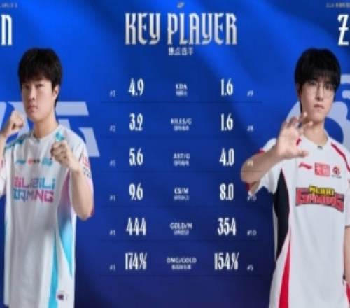 WBGvsBLG赛前数据对比：上单Bin全面领先Zika