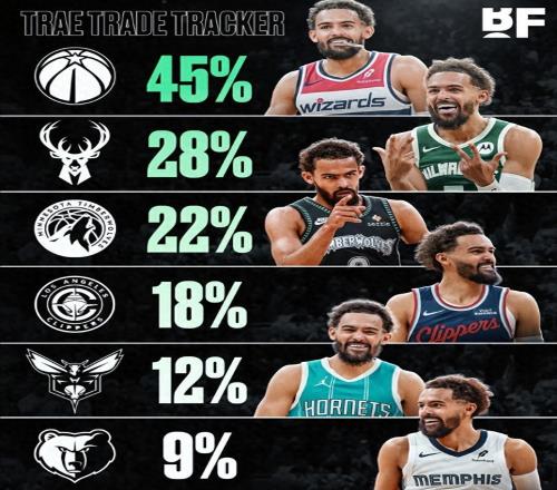 一支争冠队都没有，没能及时老去的特雷杨，最终没跑过时代