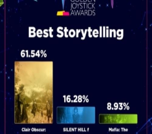 金摇杆官推发布各奖项投票详情：本届金摇杆共收到2100万次投票！