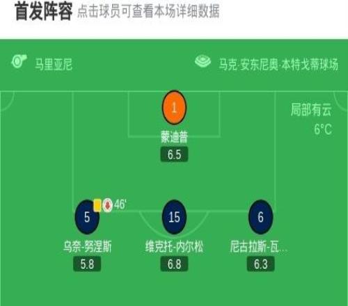 博洛尼亚32逆转维罗纳，圣地亚哥卡斯特罗、延斯厄德高建功