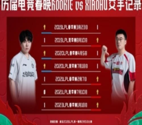 LPL趣味数据：Kael七次MVP断层领先辅助位