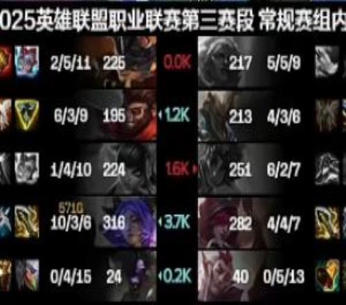 无敌芸阿娜！GALA首局取得1036完美战绩对位完爆Elk
