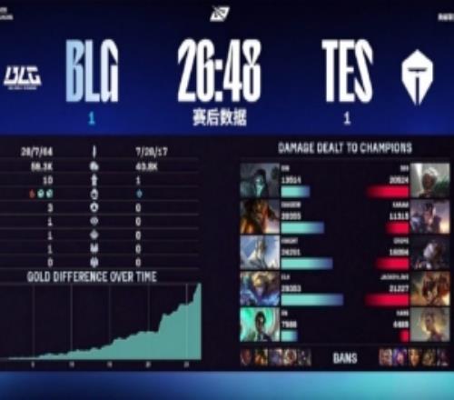 管泽元看BLG11TES：刷新蜜月期他真有用啊