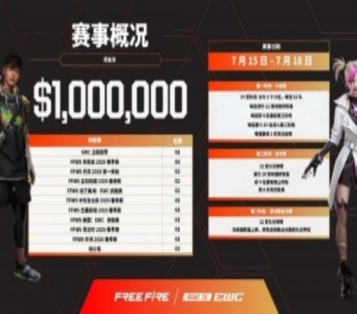 EWC官宣：FreeFire正式登陆2026电竞世界杯100万美元奖金池