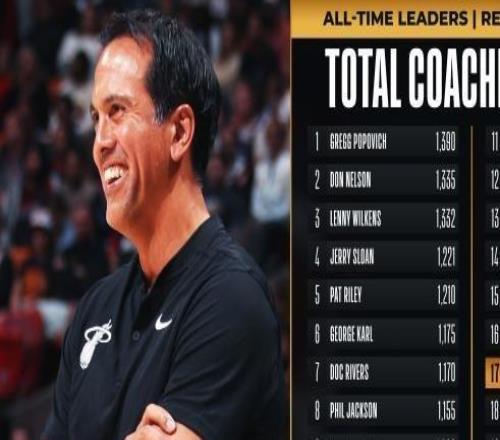 执教热火收获第800胜斯波比肩两大传奇教头