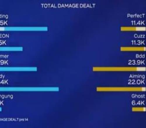 S赛亚军连垫底队BRO都打不过KT.Aiming被Teddy抽陀螺鬼皇抽象辅助