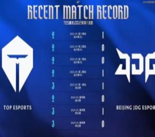 终获一胜！JDG揭幕战击败TES终结队史对阵JDG八连败