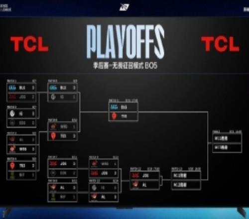 LCK&LPL晋级世界赛情况：HLE、KT已进瑞士轮BLG进世界赛概率95%