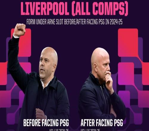 分水岭，上赛季对巴黎前斯洛特胜率高达74.4%，此后降到50%