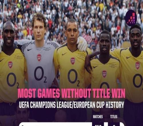 Opta最新欧冠夺冠概率：枪手高达26.7%，皇马1.9%仅排第11位