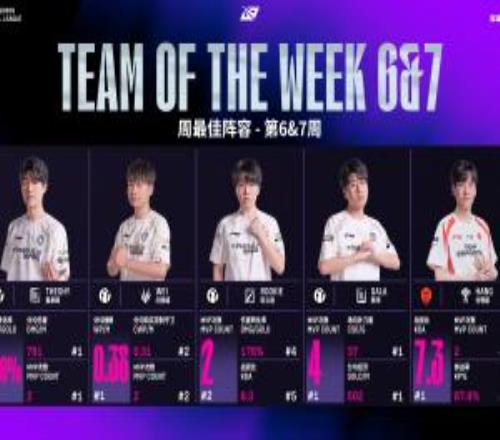 LPL周最佳阵容：iG除Meiko外全员上阵Hang斩获周最佳辅助