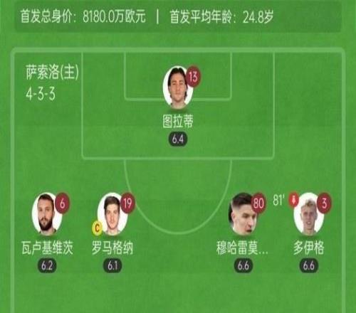 开门红！那不勒斯20萨索洛德布劳内首球麦克托米奈破门+中柱
