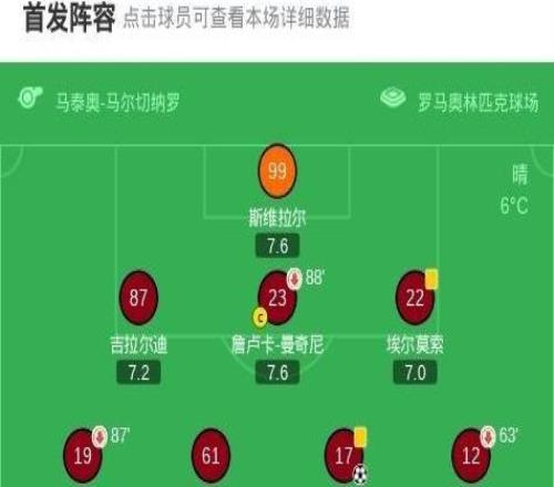 罗马20萨索洛，夸迪奥科内破僵，苏莱传射建功