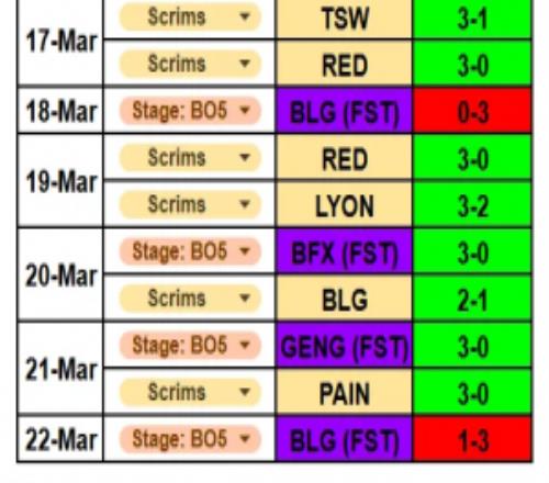 这亚军真没问题！G2分享训练赛战绩：训练赛和正赛共61GEN！