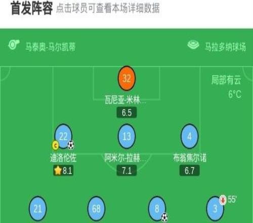 那不勒斯连扳两城22维罗纳，麦克托米奈、迪洛伦佐破门