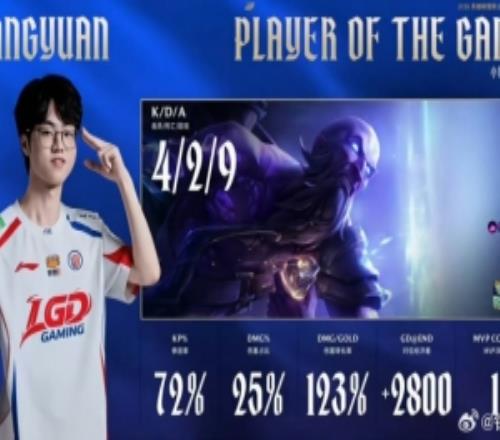 锅盔看Tangyuan瑞兹获得MVP：圆神启动！