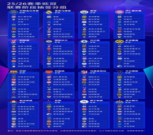 202526赛季欧冠抽签：皇马战曼城+远征凯拉特，巴萨vs巴黎