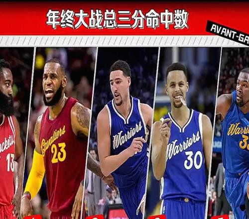 荣誉+1，詹姆斯首节命中三分，独享NBA圣诞大战三分王
