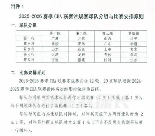 CBA官宣新赛季分组情况，山西男篮24分大胜，广东男篮伤大将！
