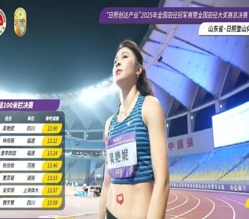 全国田径冠军赛女子100米栏：吴艳妮12秒90创造赛季最佳，成功夺冠