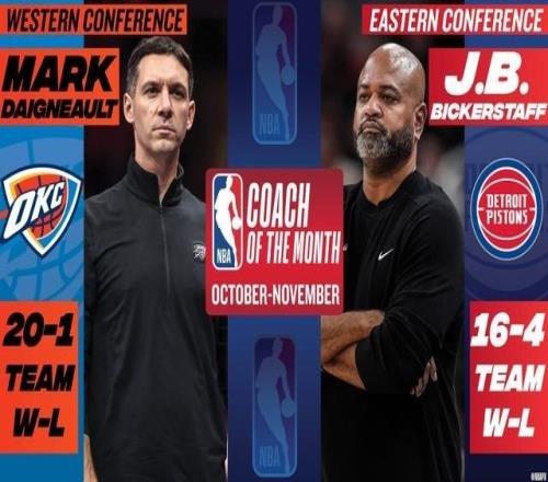 月最佳教练：西部戴格诺特东部比克斯塔夫