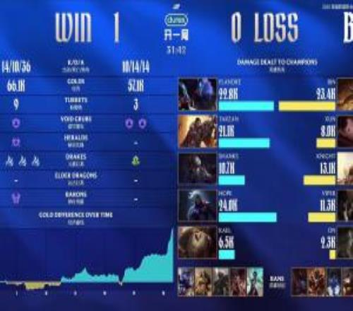 昨日不敌BLG粉丝开喷AL.Shanks：输赢输出都不如左手多年不成角这就是原因