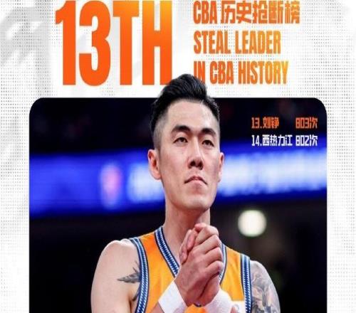 里程碑！刘铮生涯总抢断超越西热力江，升至CBA历史第13位