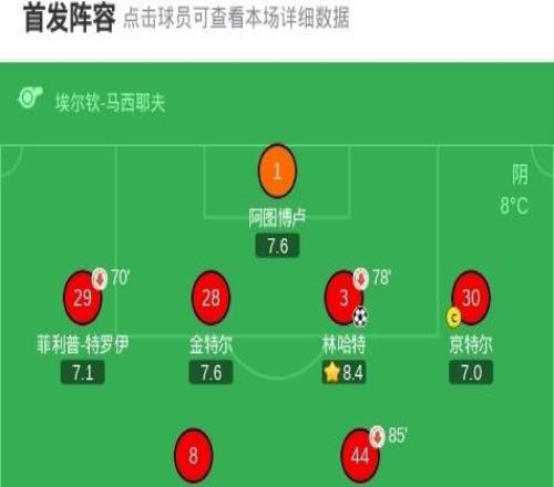 弗赖堡10萨尔茨堡红牛，林哈特制胜