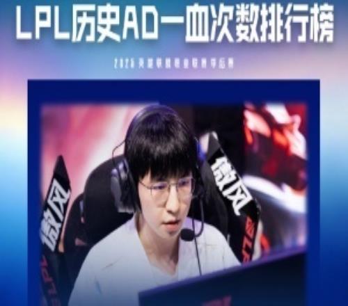一血收割者LPL历史AD位一血次数排行：Elk以95次的一血次数位列第一