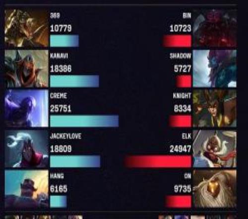你在赣神魔knight蛇女全局打出8334伤害还没有ON的巴德高