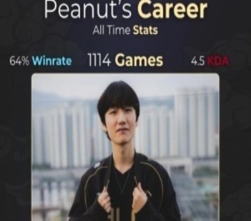 外媒统计Peanut职业生涯胜率：共计1114场比赛胜率达64%