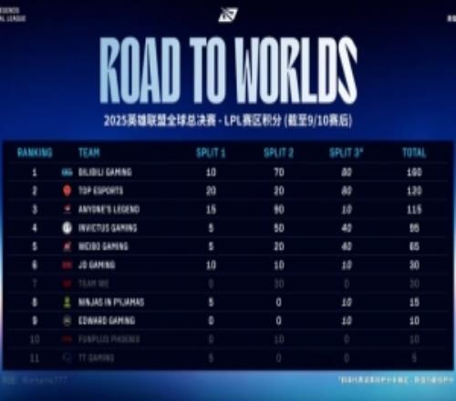 今日赛果影响：JDGvsEDG胜者保留进入世界赛希望败者告别S赛
