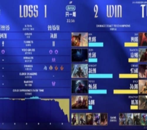 Joker：小奶油用实力明示大哥没了也没事，自己可以成长当大哥