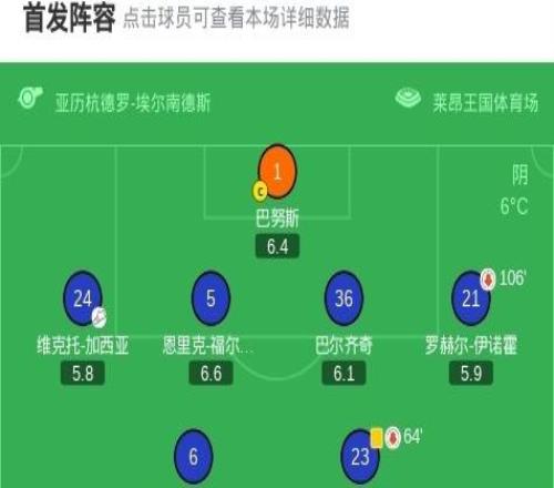 毕尔巴鄂竞技43逆转莱昂文体，古鲁泽塔两球，乌奈戈麦斯点射破门