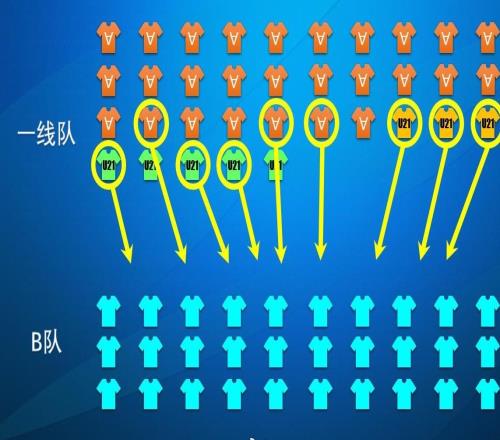 朱艺解读中超B名单与B队：B名单中的球员不一定进入B队