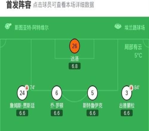 利兹联01桑德兰，迪亚拉点射破门，罗顿进球被吹