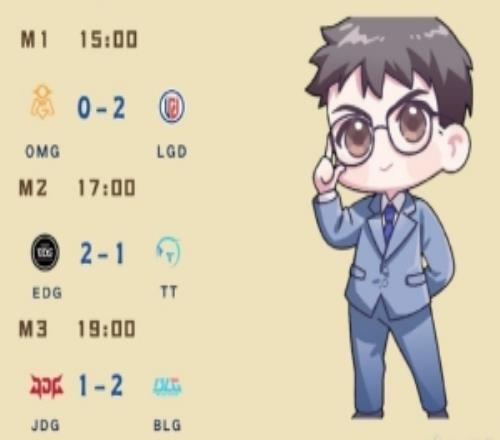 涵艺赛事预测：BLG21JDGBLG最有可能吃败场的一天