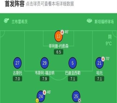 切尔西10帕福斯，凯塞多制胜，恩佐进球被吹