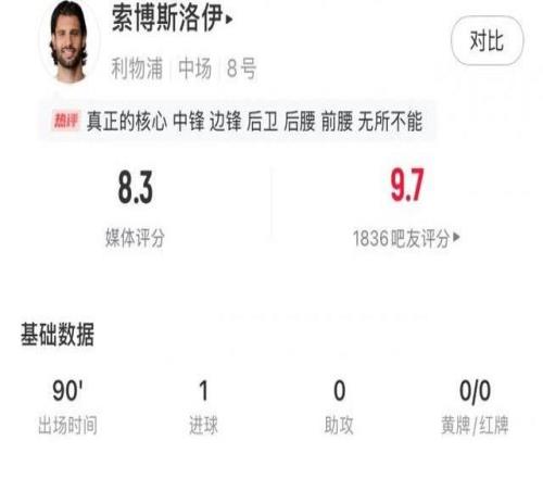 直播吧X咪咕体育英超第3轮最佳：索博又帅又能踢当选