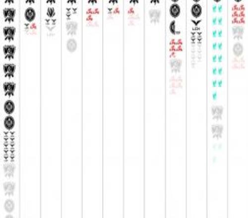 中单位荣誉排名图：PawN一S冠一MSI位列第二，Knight还不如xiaohu！