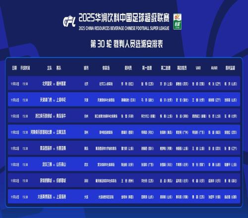 中超第30轮裁判选派：外籍裁判执哨争冠战，本土裁判吹保级大战