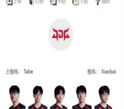LPL明日首发名单：Bin大哥又要抽徐神Tian复出再战Tarzan