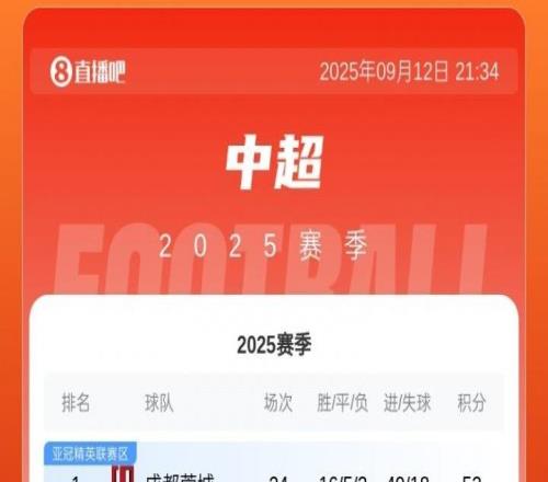 最新积分榜：蓉城53分，海港51分，国安48分