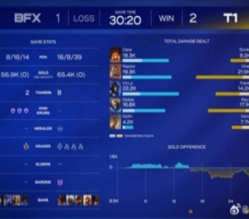 涵艺：怎么还有人敢放T1的巴德Keria来LPL是不可能了